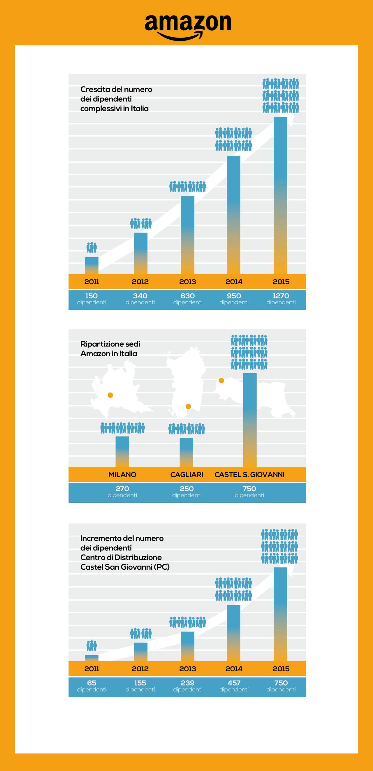 infograficaAMAZON0209 (5)-page-001
