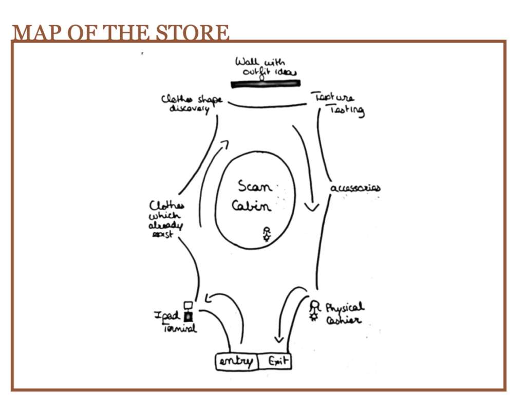 MonBaraFringues map of the store