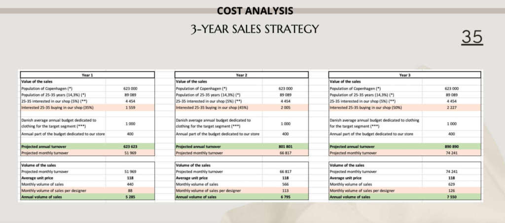 wear-able cost analysis